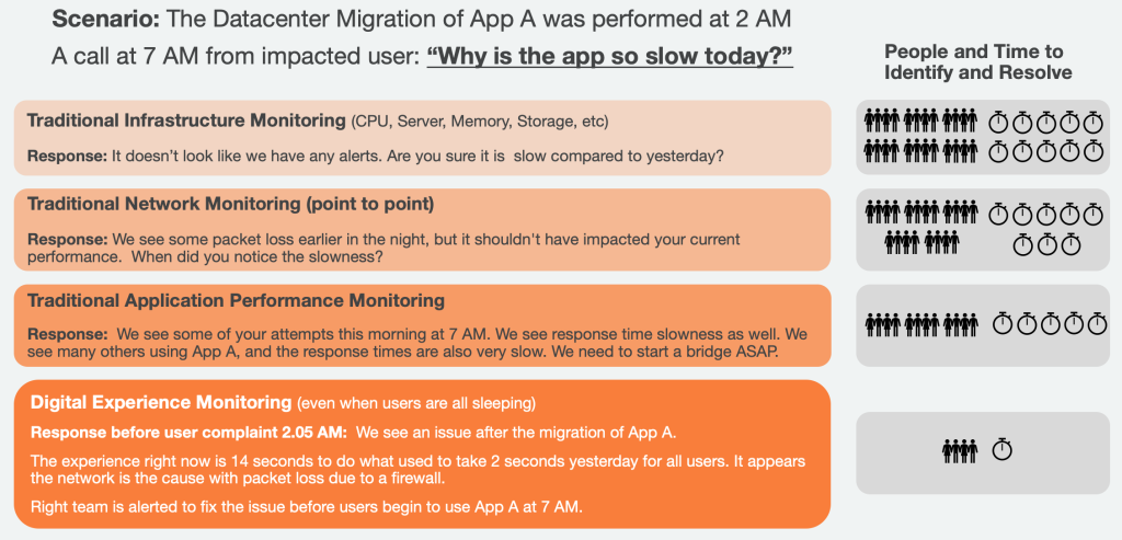 Example on data center migration impact on user experience and how Cisco ThousandEyes can improve it