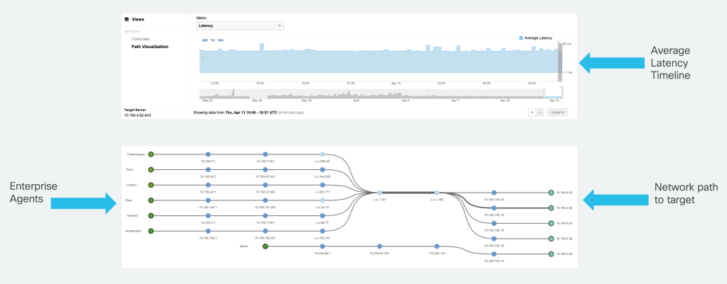 Server test ThousandEyes dashboard view