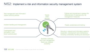 NIS2: Implement a risk and information security management system