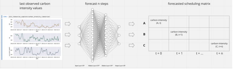 Picture of different presenation formats of forecasting models