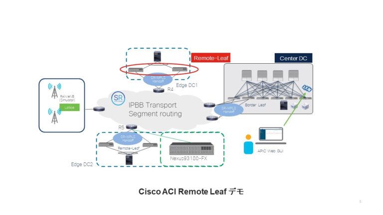 Cisco ACI Remote Leaf  デモ