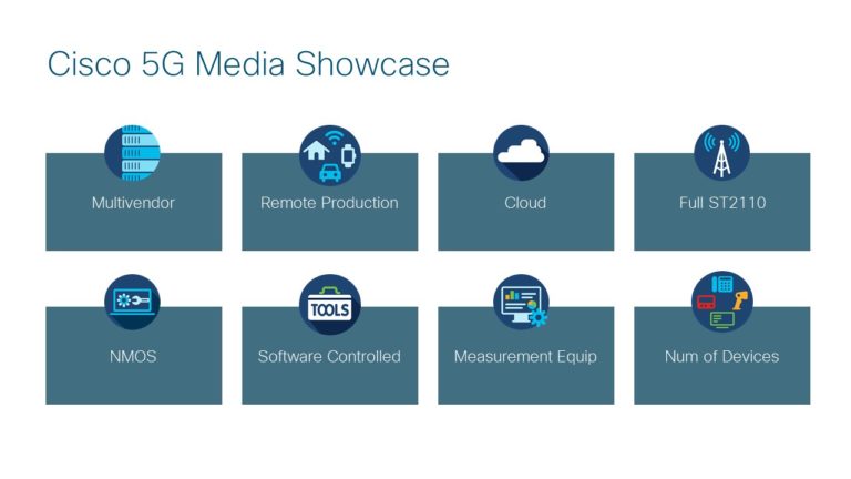 Cisco 5G Media Showcase
