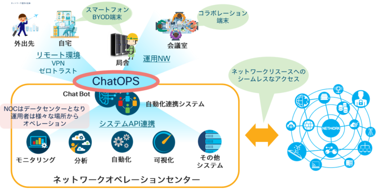 ChatOps ソリューションサービス