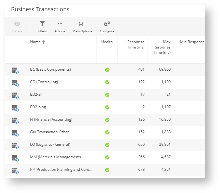 SAP Dialog Transactions Monitoring