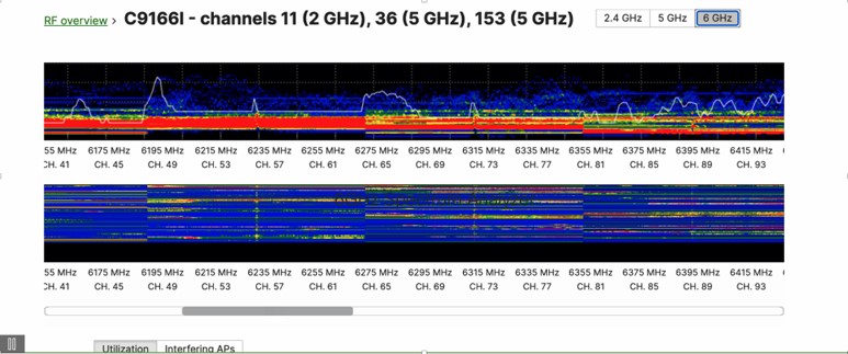 図 4：Meraki ダッシュボードでの 6 GHz スペクトラム