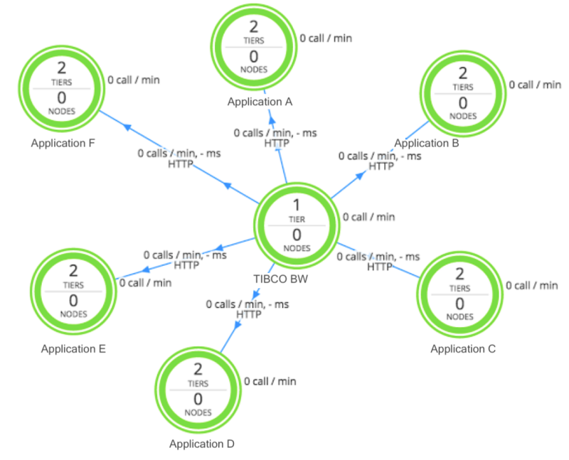 TIBCO Flow Map Illustrated