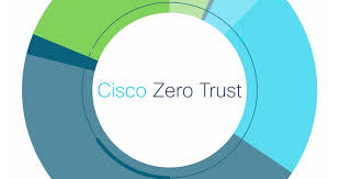 Cisco Zero Trust