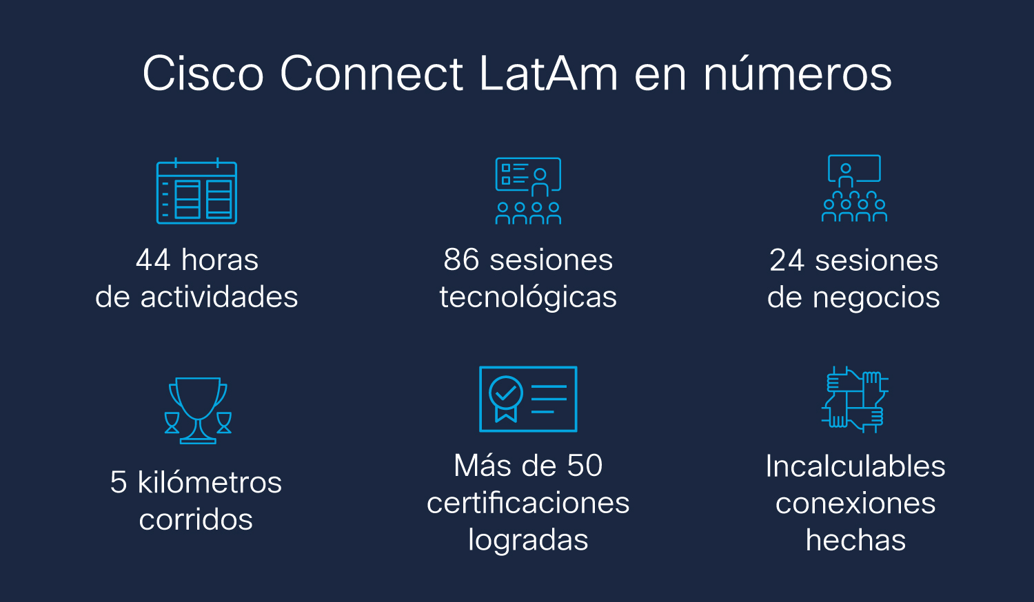 Asistentes a Cisco Connect LatAm