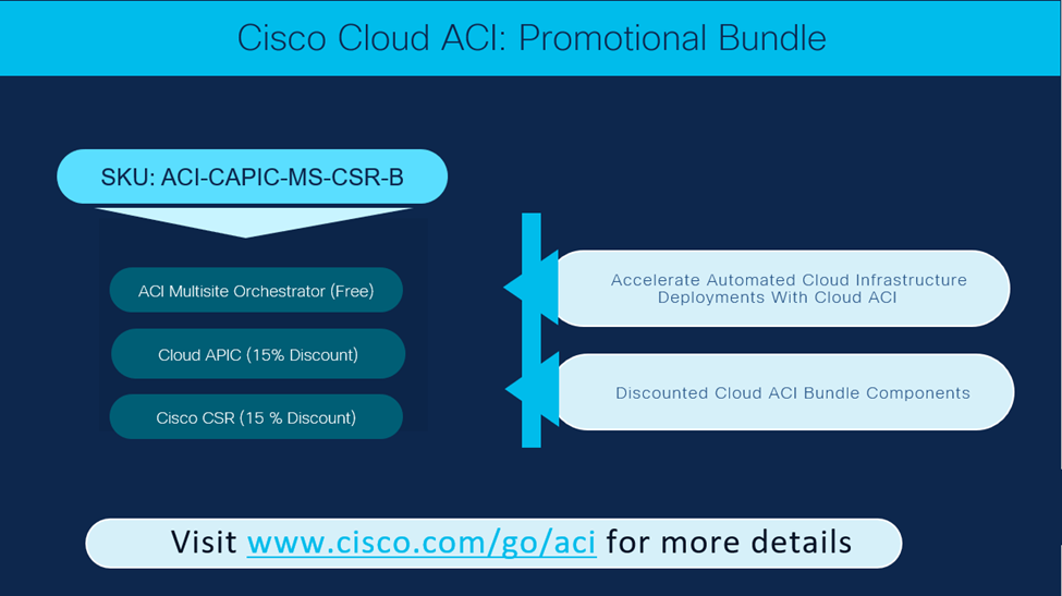 ‘Cisco Cloud ACI’ promotional offer