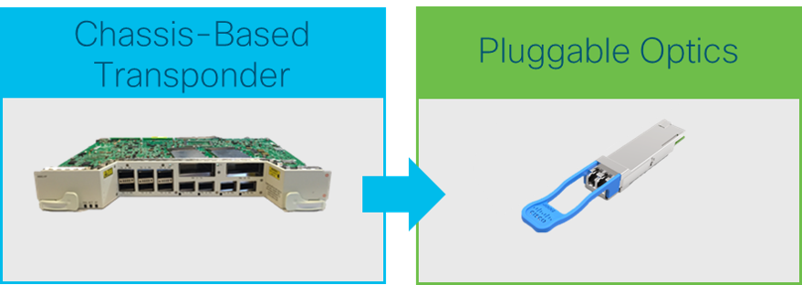 Chassis-based Transponder to Pluggable Optics