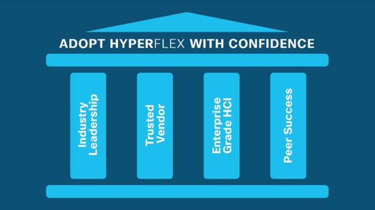 Cisco HyperFlex HCI named a Leader in the new 2019 Gartner Magic