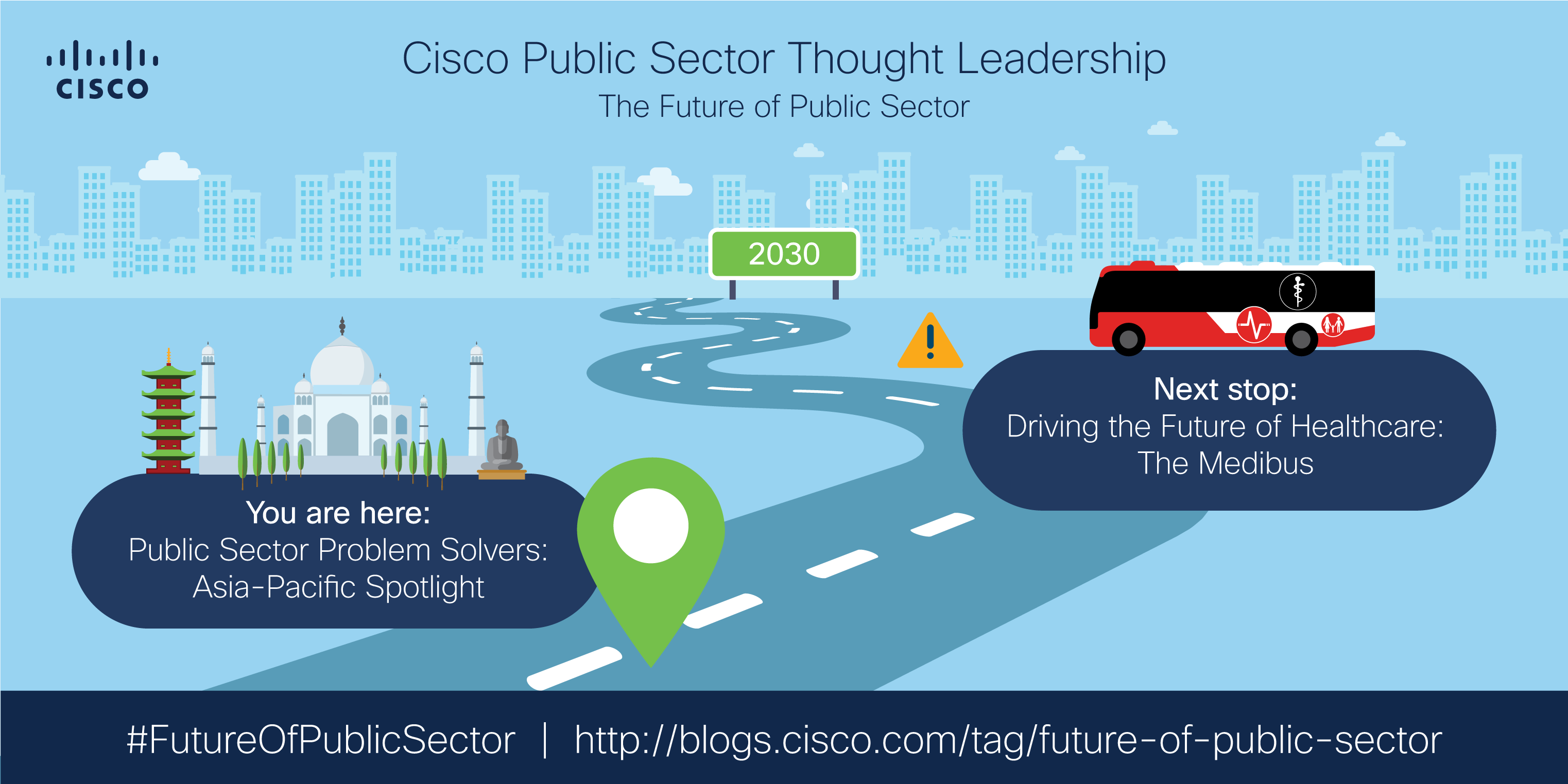 Future of Public Sector Roadmap