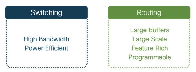 benefits of switching and routing