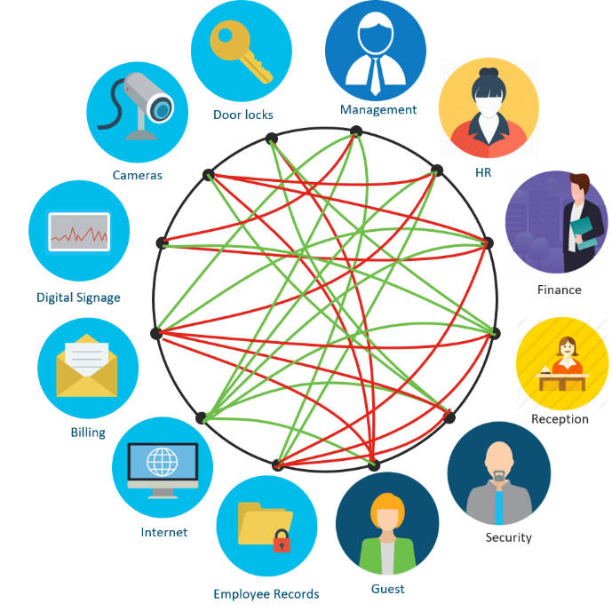 Segmented network map