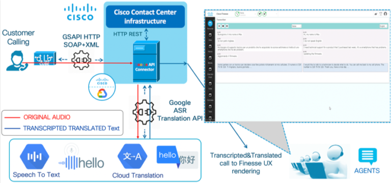  Cisco Artificial Intelligence in Contact Centers: Audio Transcription Translation Assistance