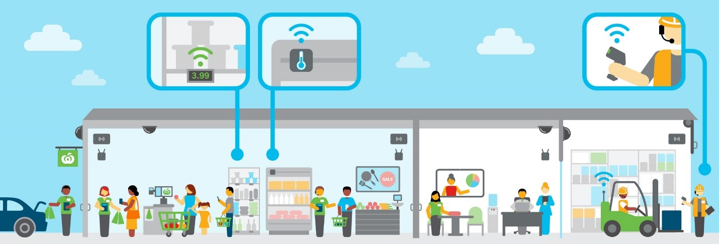 Cisco retail solutions