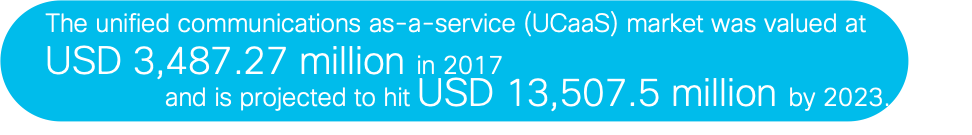 Cisco Retail NRF 2020
