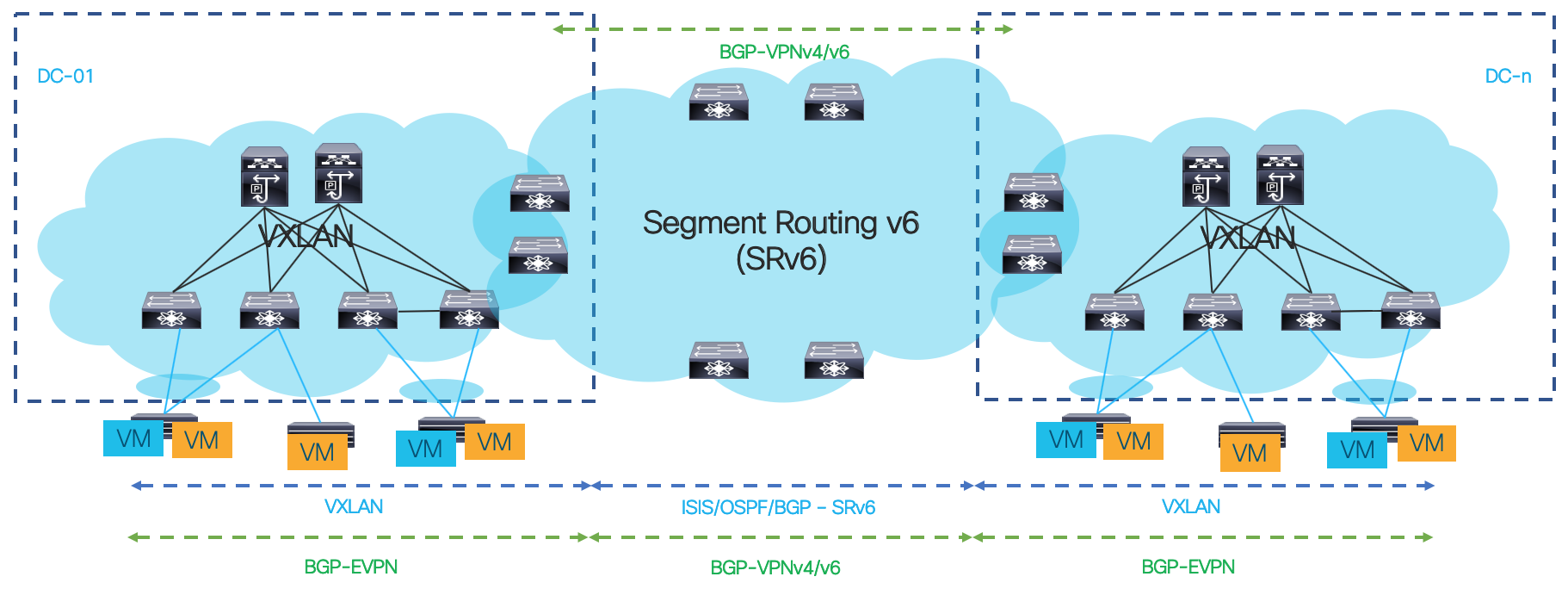 Segment routing. Segment routing City. Segment routing Blue City Modern. SRV Ponsho.