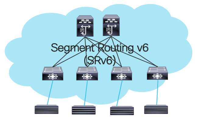 SRv6 Advantage: L3 VPN over SRv6 (overlay)