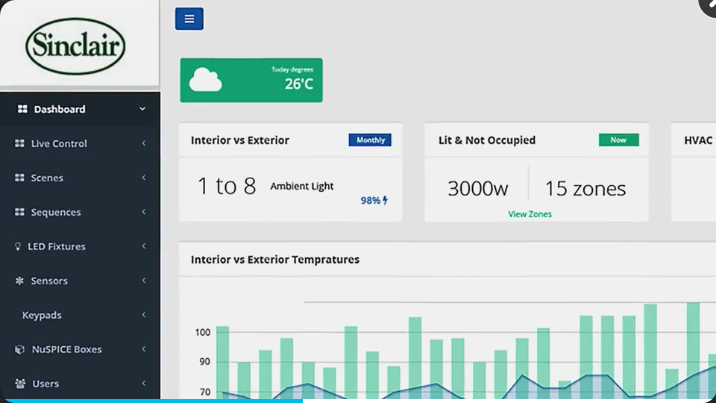 Screenshot of Sinclair energy dashboard