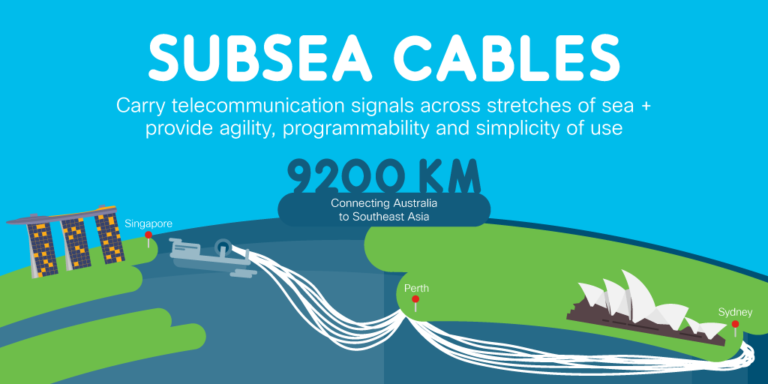 subsea cables cisco