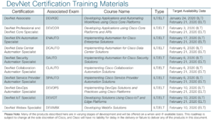 DevNet Certifications Training_Availability