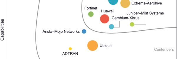 IDC Marketscape: Worldwide Enterprise WLAN