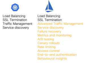 Load balancing