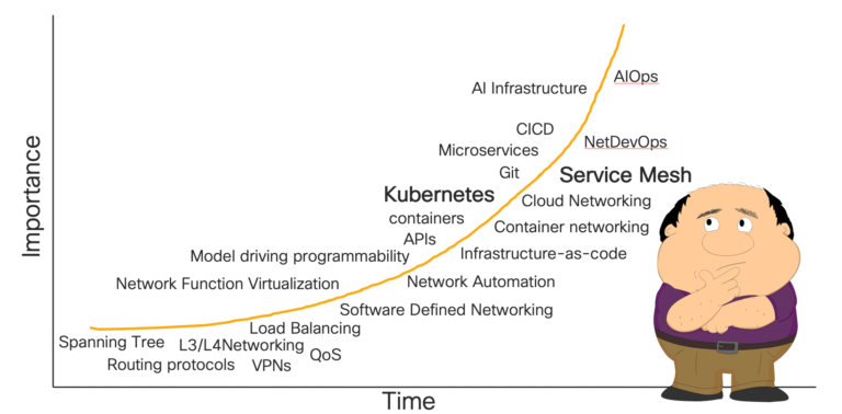 Service Mesh for Network Engineers