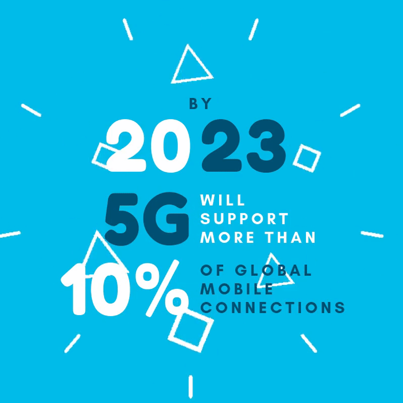 Cisco’s Annual Internet Report Shows the Massive Growth of Europe’s Digital Future for EU Policymakers