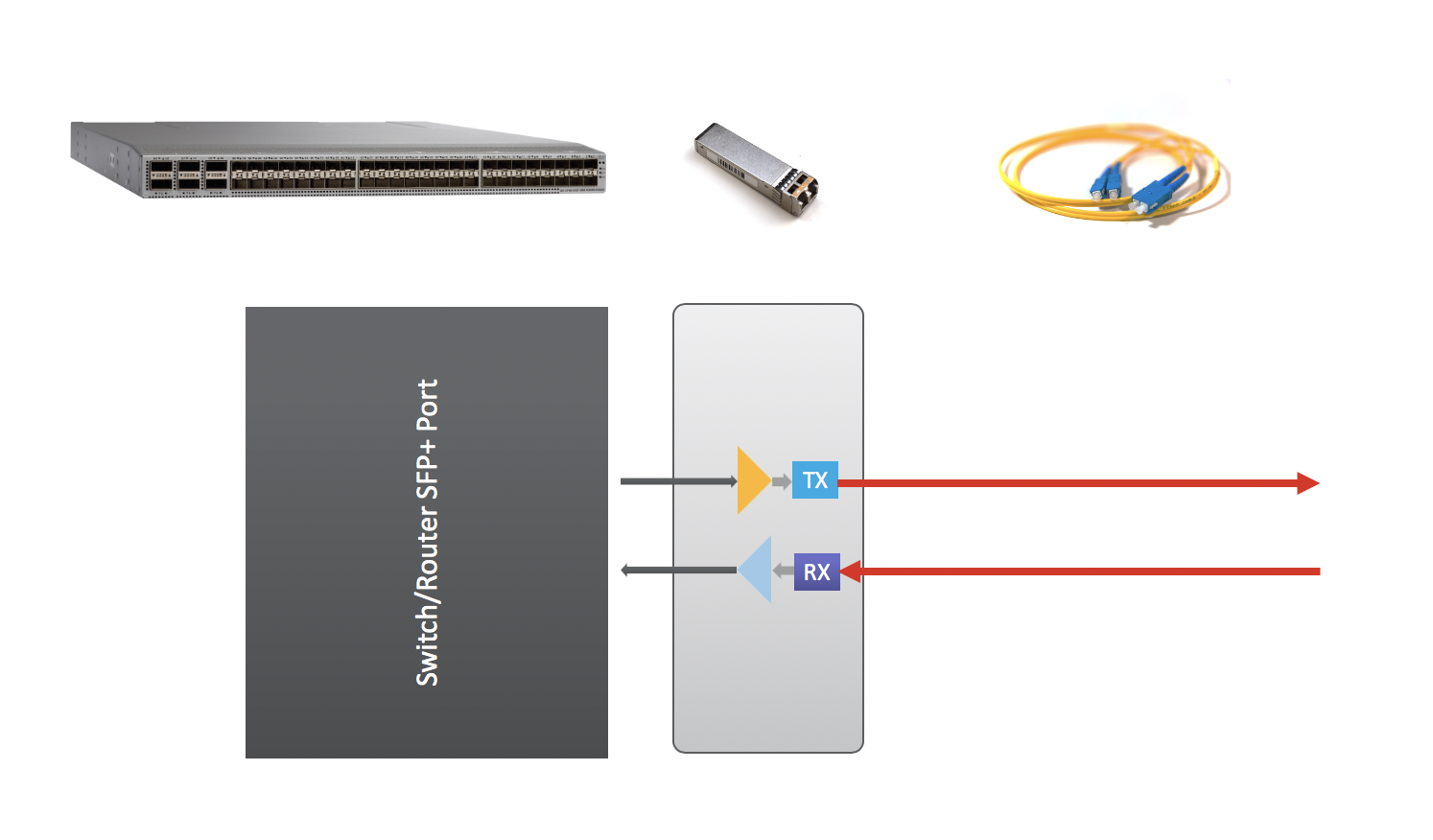 Figure 2. Block diagram and application of a typical 10G SFP+ pluggable transceiver module.