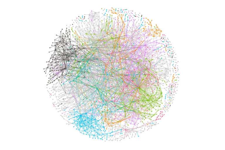 The Microservice Dependency Graph of the Monzo Banking Application