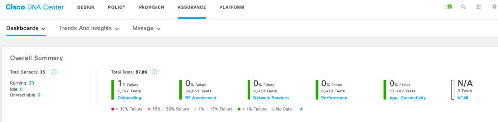 Cisco DNA Center Test Result Dashboard