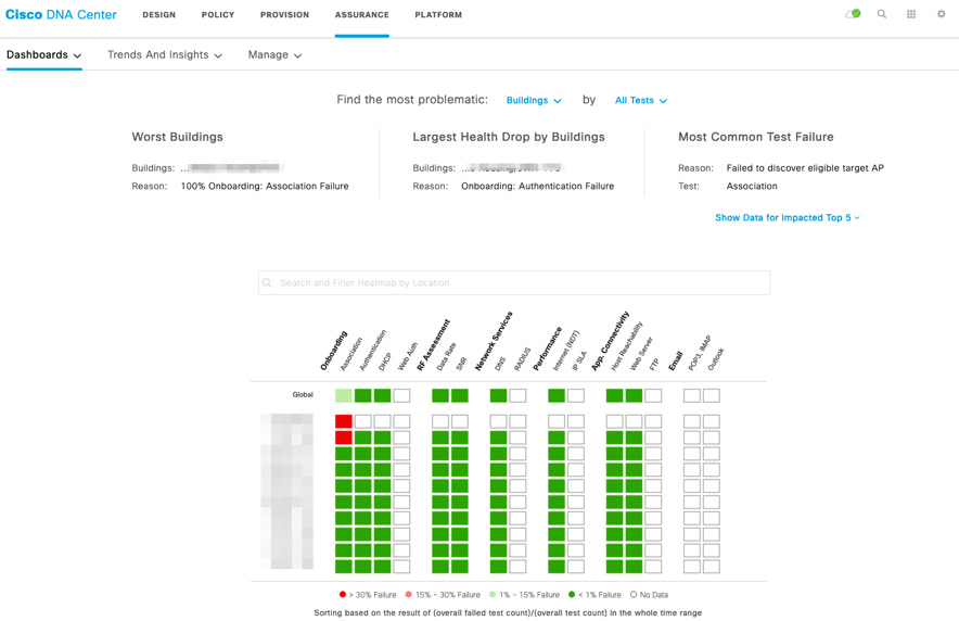 Cisco DNA Center Test Result Dashboard - Building Analysis view