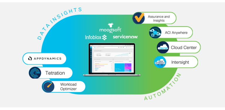 Cisco Data Center Application Experience