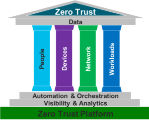 Zero Trust Platform Cisco Cybersecurity
