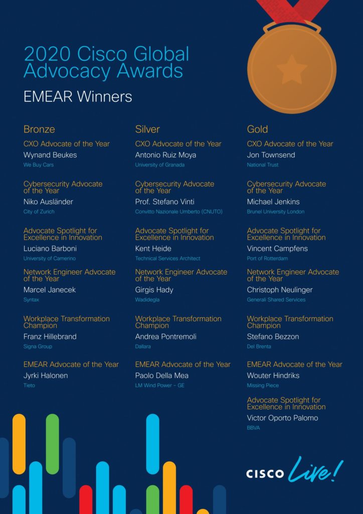 List of winners for Cisco's Global Advocacy Awards 2020 at Cisco Live Barcelona 2020.