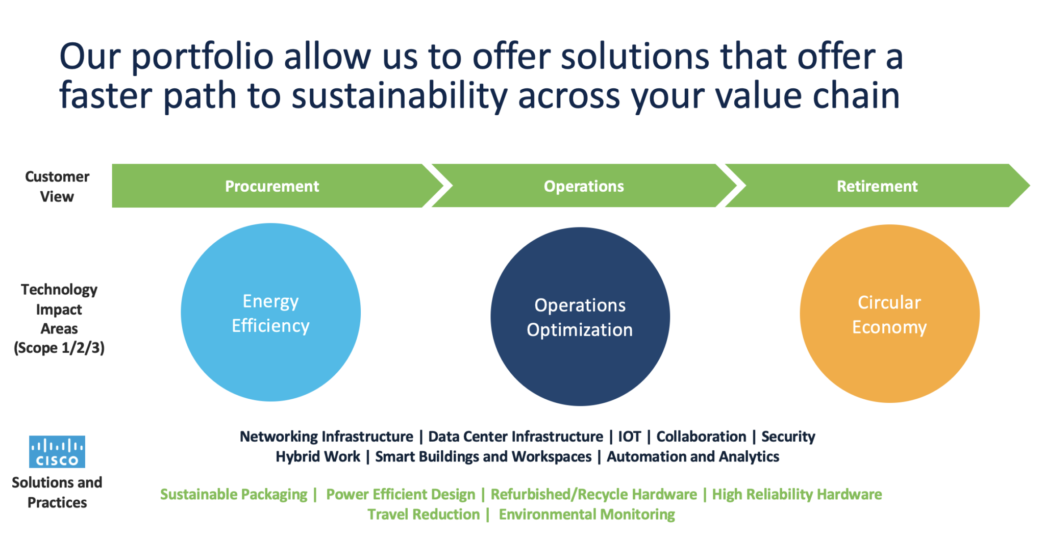 How Cisco Leads By Example To Help Customers Become Sustainable - The ...