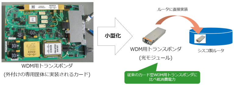 KDDI、シスコ、富士通、 電力使用量を約40%削減した通信網の本運用を開始 - The Cisco News Network - APJC