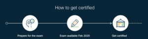 How to get DevNet certifications