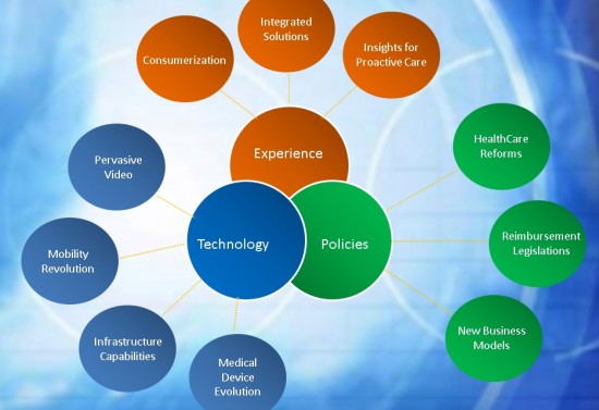 10-Telehealth-Trends