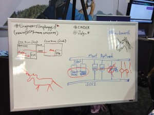 Cinder + OpenStack + Unicorns (courtesy of John Griffith and Kenneth Hui!)