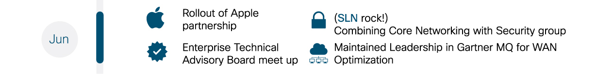 1057701--Enterprise-Milestones-Infographic_o-01_07