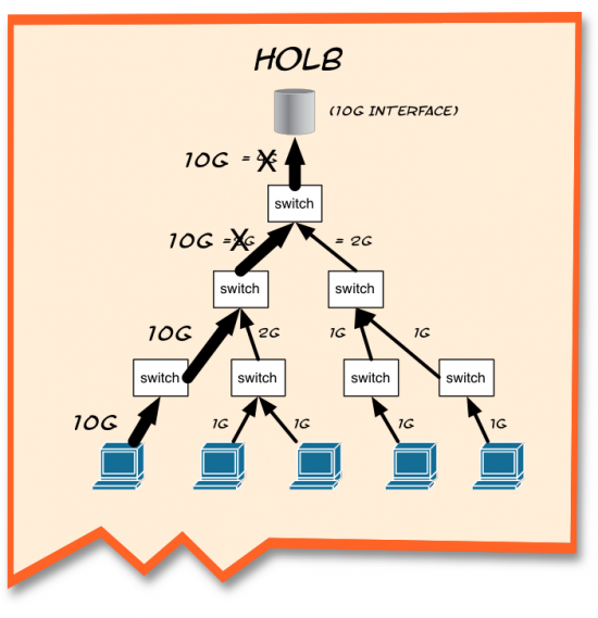 Whoa! Hyperactive server! Boom! Goes the dynamite!