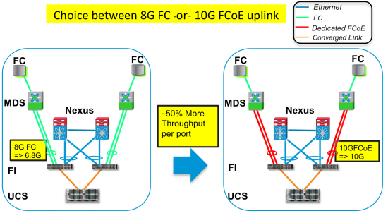 10G-FCoE-Uplink
