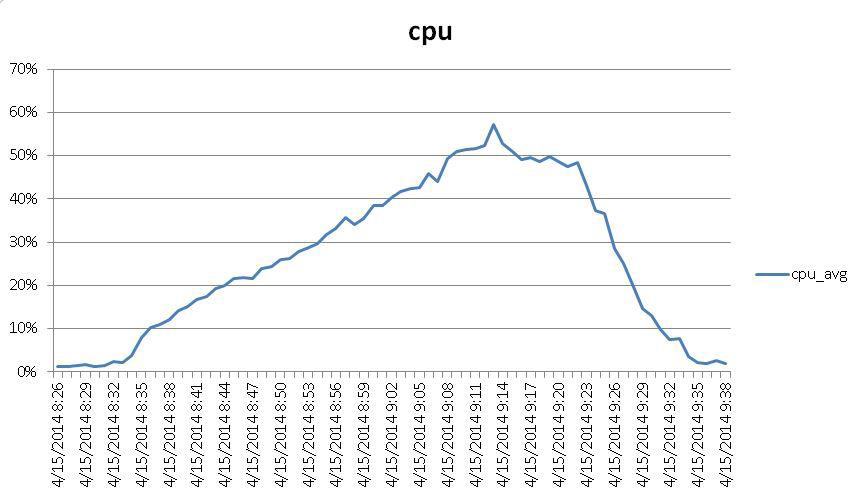 10_CPU