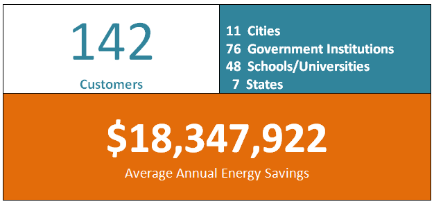 Public sector stats