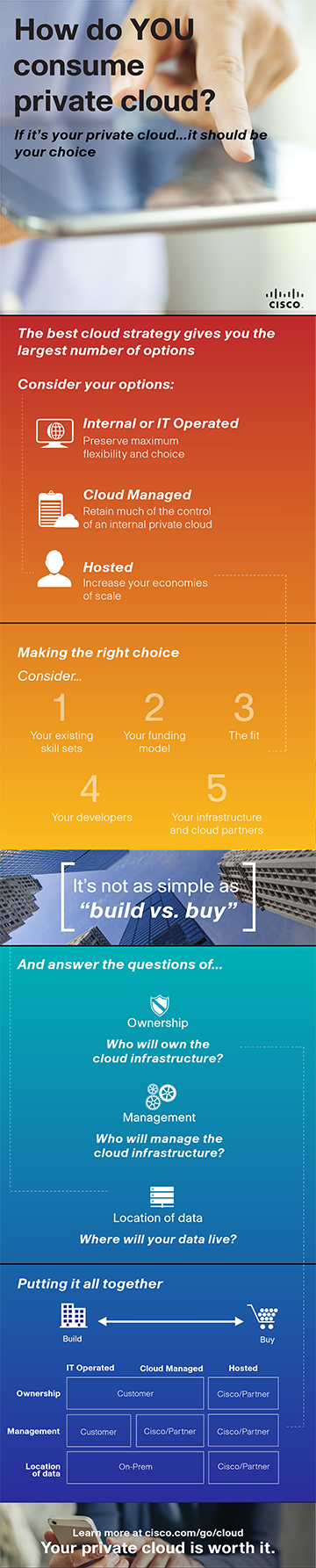 2- Private Cloud infographic- final