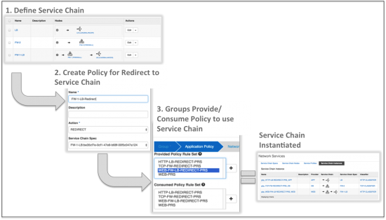 3-service-chain-steps-3