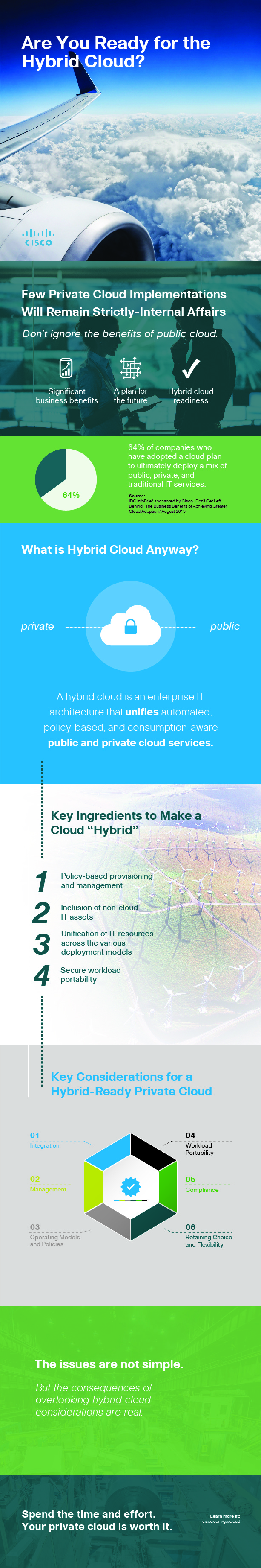 Cisco Cloud Infographic